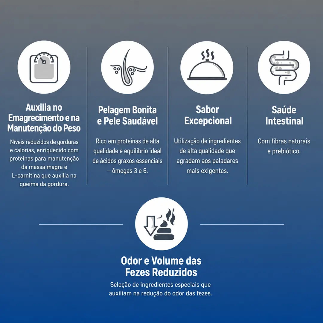 Ração Premier Ambientes Internos Para Cães Adultos De Raças