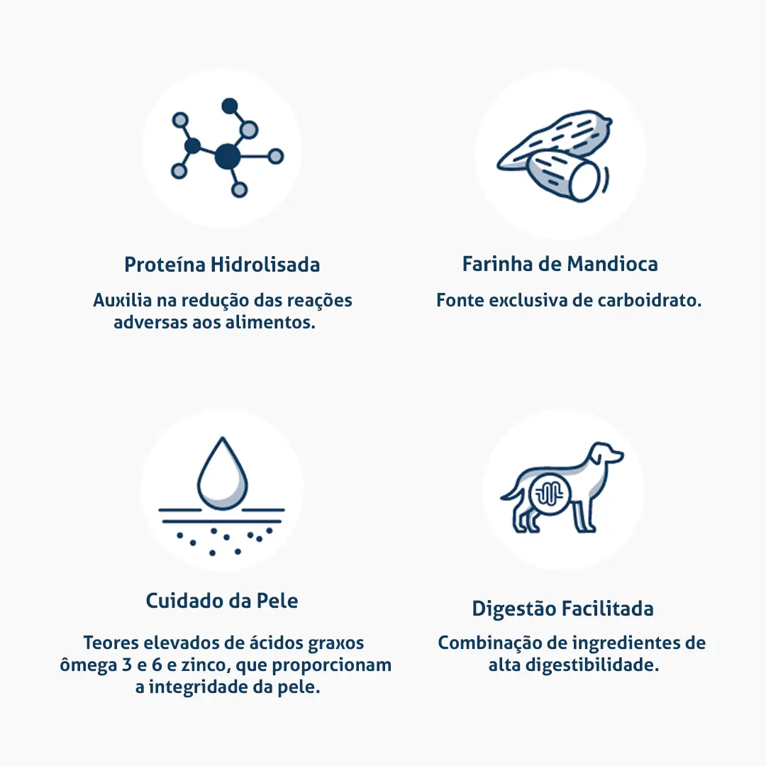 Ração Premier Nutrição Clínica Hipoalergênico Proteína Hidrolisada