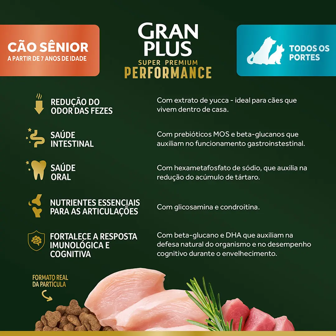 Ração GranPlus Performance para Cães Sênior de Todos os Portes Sabor Frango e Peru 10,1Kg